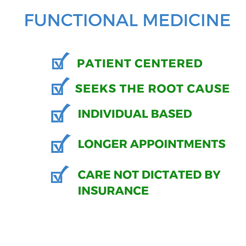 Functional medicine